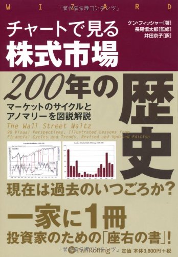 チャートで見る株式市場200年の歴史